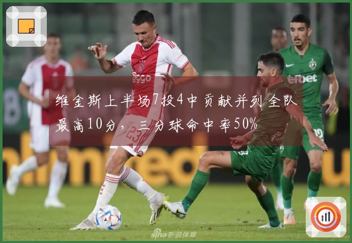 维金斯上半场7投4中贡献并列全队最高10分，三分球命中率50%